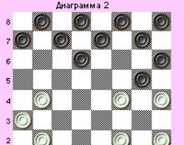 Правила игры шашки: как правильно играть начинающим, чтобы выигрывать