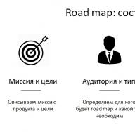 Как составить дорожную карту развития бизнеса